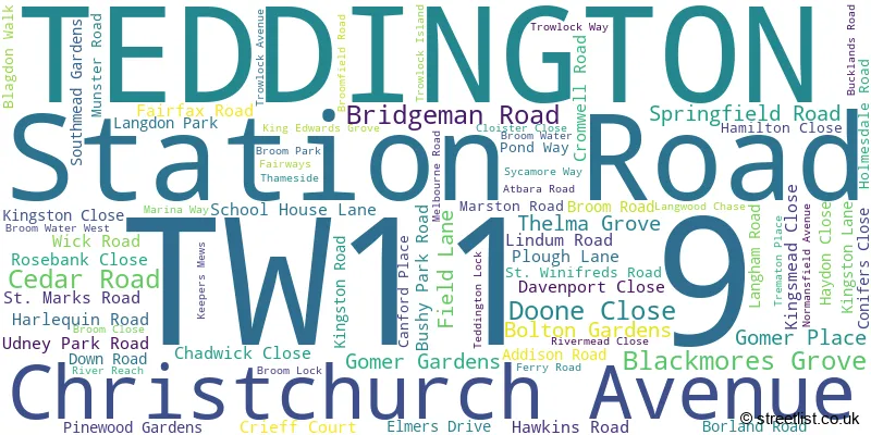 A word cloud for the TW11 9 postcode